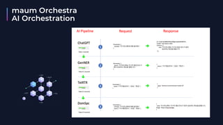 maum Orchestra
AI Orchestration
 