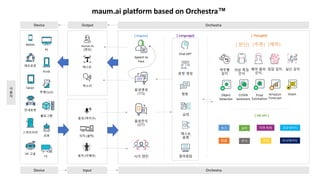 Orchestra
[ Engine] [ Thought]
[ DB API ]
maum.ai platform based on Orchestra™
Output
목소리
텍스트
Human AI
(영상)
Orchestra
Input
음성 (마이크)
터치 (클릭)
동작 (카메라)
Device
Device
Mobile
PC
Tablet
Kiosk
TV
스마트미러
로봇
제조로봇
안내로봇
홀로그램
VR 고글
투명OLED
사
용
자
Speech to
Face
음성생성
(TTS)
음성인식
(STT)
시각 엔진
[ Language]
질의응답
텍스트
분류
문장 생성
요약
챗봇
Chat GPT
뉴스
환율
날씨
주가
지역 축제
맛집
[ 판단] [추론] [예측]
공공데이터
타사데이터
헤어 컬러
인식
의상 특징
인식
역주행
감지
실신 감지
침입 감지
CLOVA
Sentiment
Object
Detection
Pose
Estimation
Amazon
Forecast
Vision
 