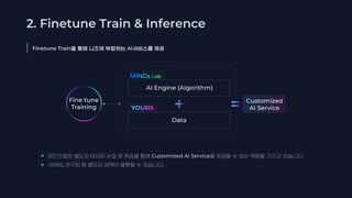 2. Finetune Train & Inference
마인즈랩은 별도의 데이터 수집 및 학습을 통해 Customized AI Service를 제공할 수 있는 역량을 가지고 있습니다.
서버비, 연구비 등 별도의 금액이 발행할 수 있습니다.
Finetune Train AI
 