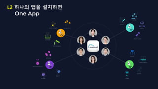 L2 하나의 앱을 설치하면
One App
 