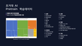 1. 논문
2. 인터넷
3. 산문
4. 대화
5. 기타
다음과 같은 데이터들을
base model 학습데이터로 수집
EluetherAI, The Pile; arxiv 2101.00027
초거대
Pretrain
AI
학습데이터
 