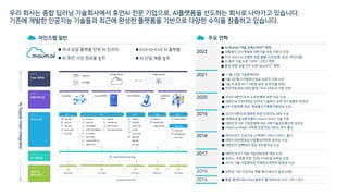 주요 연혁
마인즈랩 일반
AI
Supply
chain
integrator
n 국내 유일 플랫폼 단위 AI 인프라 n End-to-End AI 플랫폼
n AI 휴먼 시장 점유율 1위 n AI 단일 매출 1위
n 2019 대한민국 컴퓨팅 부문 인공지능 대상 수상
n 세계최초 음성분리필터 (Voice Filter) 기술 구현
n 대한민국 SW 기업경쟁력 대상 과학기술정보통신부 장관상
n maum.ai AIaaS 구독형 인공지능 서비스 정식 출시
2019
n 하이브리드 인공지능 고객센터 서비스 HAICC 출시
n 대한민국창업대상 산업통상자원부 장관상 수상
n 대한민국 임팩테크 대상 국무총리상 수상
2018
n 대한민국 ICT 대상 지능정보부문 대상 수상
n 포브스, 주목할 만한 10대 스타트업 AI부문 선정
n 2016 기술 사업화대상 미래창조과학부 장관상 수상
2017
n 딥러닝 기반 인공지능 제품 출시(실시간 음성 상담)
2016
n 통합 콜센터 Big Data 솔루션 출시(Minds VOC / RS / QC)
2015
2020
2021
n 2020 대한민국 AI 소프트웨어 부문 대상 수상
n 대한민국 인터넷대상 인터넷 기술혁신 부문 과기정통부 장관상
n 4차 산업혁명 대상, 정보통신기획평가원장상 수상
n 11월 23일 기술특례상장
n 6월 S은행 디지털혁신점포 AI휴먼 구축 수주
n 3월 AI 휴먼 M1 (1세대) 최초 공개 (5월 런칭)
n 한국지능정보사회진흥원, 국내 10대 AI 기업 선정
2022 n 대통령직 인수위원회 과학기술 부문 자문사 선정
n CES 2022 AI 은행원 공동 출품 (신한은행, 효성, 마인즈랩)
n AI 휴먼 기술 논문 CVPR
1)
2022 채택
n 음성 변환 모델 연구 논문 NeurIPS
2)
채택
 