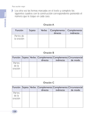 Para escribir mejor
120
Lea otra vez las formas marcadas en el texto y complete los
siguientes cuadros con la construcción correspondiente poniendo el
número que le toque en cada caso.
Oración A
Función Sujeto Verbo Complemento Complemento
directo indirecto
Partes de
la oración
Oración B
Función Sujeto Verbo Complemento Complemento Circunstancial
directo indirecto de modo
Partes
de la
oración
Oración C
Función Sujeto Verbo Complemento Complemento Circunstancial
directo indirecto de modo
Partes
de la
oración
Fas Vamos escribir U3 5/25/04 6:56 PM Página 120
 