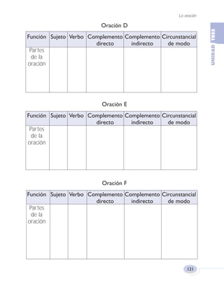La oración
121
Oración D
Función Sujeto Verbo Complemento Complemento Circunstancial
directo indirecto de modo
Partes
de la
oración
Oración E
Función Sujeto Verbo Complemento Complemento Circunstancial
directo indirecto de modo
Partes
de la
oración
Oración F
Función Sujeto Verbo Complemento Complemento Circunstancial
directo indirecto de modo
Partes
de la
oración
Fas Vamos escribir U3 5/25/04 6:56 PM Página 121
 