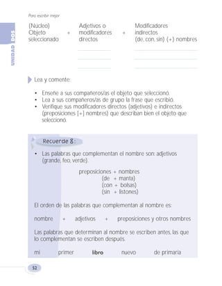 Para escribir mejor
52
8
(Núcleo) Adjetivos o Modificadores
Objeto + modificadores + indirectos
seleccionado directos (de, con, sin) (+) nombres
Lea y comente:
• Enseñe a sus compañeros/as el objeto que seleccionó.
• Lea a sus compañeros/as de grupo la frase que escribió.
• Verifique sus modificadores directos (adjetivos) e indirectos
(preposiciones [+] nombres) que describan bien el objeto que
seleccionó.
• Las palabras que complementan el nombre son: adjetivos
(grande, feo, verde).
preposiciones + nombres
(de + manta)
(con + bolsas)
(sin + listones)
El orden de las palabras que complementan al nombre es:
nombre + adjetivos + preposiciones y otros nombres
Las palabras que determinan al nombre se escriben antes, las que
lo complementan se escriben después.
mi primer libro nuevo de primaria
Fas Vamos escribir U2 5/25/04 6:54 PM Página 52
 