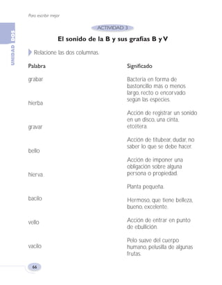 Para escribir mejor
66
El sonido de la B y sus grafías B y V
Relacione las dos columnas.
Palabra Significado
Bacteria en forma de
bastoncillo más o menos
largo, recto o encorvado
según las especies.
Acción de registrar un sonido
en un disco, una cinta,
etcétera.
Acción de titubear, dudar, no
saber lo que se debe hacer.
Acción de imponer una
obligación sobre alguna
persona o propiedad.
Planta pequeña.
Hermoso, que tiene belleza,
bueno, excelente.
Acción de entrar en punto
de ebullición.
Pelo suave del cuerpo
humano, pelusilla de algunas
frutas.
grabar
hierba
gravar
bello
hierva
bacilo
vello
vacilo
Fas Vamos escribir U2 5/25/04 6:54 PM Página 66
 
