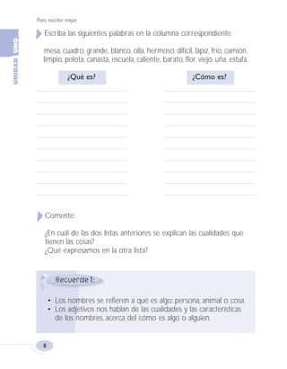 Para escribir mejor
8
1
Escriba las siguientes palabras en la columna correspondiente.
mesa, cuadro, grande, blanco, olla, hermoso, difícil, lápiz, frío, camión,
limpio, pelota, canasta, escuela, caliente, barato, flor, viejo, uña, estufa.
¿Qué es? ¿Cómo es?
• Los nombres se refieren a qué es algo: persona, animal o cosa.
• Los adjetivos nos hablan de las cualidades y las características
de los nombres, acerca del cómo es algo o alguien.
Comente:
¿En cuál de las dos listas anteriores se explican las cualidades que
tienen las cosas?
¿Qué expresamos en la otra lista?
Fas Vamos escribir U1 5/25/04 6:53 PM Página 8
 