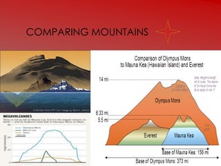 COMPARING MOUNTAINS
 