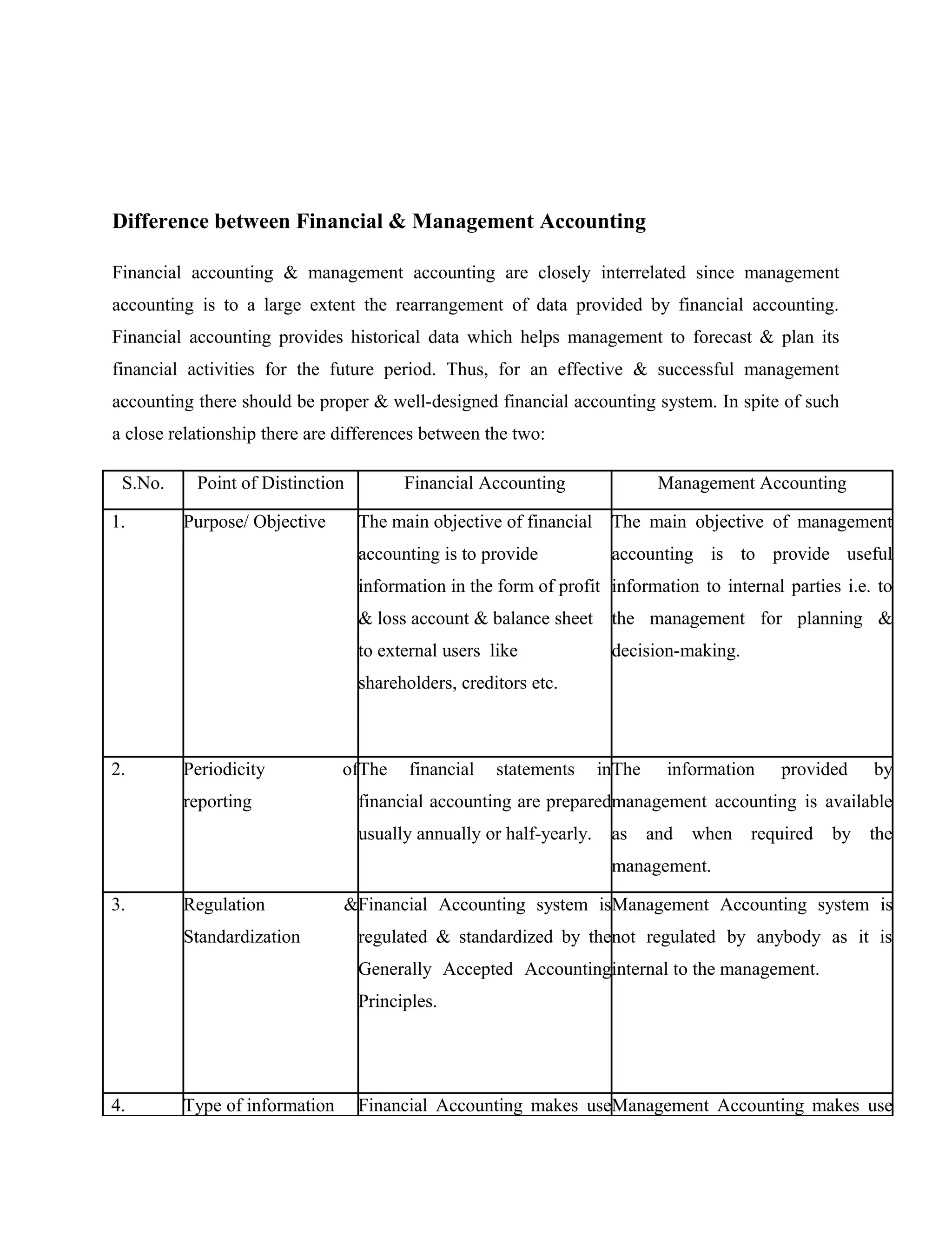Difference between Financial & Management Accounting
Financial accounting & management accounting are closely interrelated since management
accounting is to a large extent the rearrangement of data provided by financial accounting.
Financial accounting provides historical data which helps management to forecast & plan its
financial activities for the future period. Thus, for an effective & successful management
accounting there should be proper & well-designed financial accounting system. In spite of such
a close relationship there are differences between the two:
S.No. Point of Distinction Financial Accounting Management Accounting
1. Purpose/ Objective The main objective of financial
accounting is to provide
information in the form of profit
& loss account & balance sheet
to external users like
shareholders, creditors etc.
The main objective of management
accounting is to provide useful
information to internal parties i.e. to
the management for planning &
decision-making.
2. Periodicity of
reporting
The financial statements in
financial accounting are prepared
usually annually or half-yearly.
The information provided by
management accounting is available
as and when required by the
management.
3. Regulation &
Standardization
Financial Accounting system is
regulated & standardized by the
Generally Accepted Accounting
Principles.
Management Accounting system is
not regulated by anybody as it is
internal to the management.
4. Type of information Financial Accounting makes useManagement Accounting makes use
 