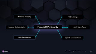 42crunch-API-security-workshop | PDF