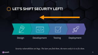 LET’S SHIFT SECURITY LEFT!
13
DeploymentTestingDevelopmentDesign
Security vulnerabilities are bugs. The later you find them, the more costly it is to fix them.
 