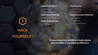 HACK
YOURSELF !
Automated Scans
✓ Code Scans
✓ Infrastructure Scans
Automated Hacking
✓ OWASP ZAP, BURP
Chaos Engineering
✓ DDOS Attacks
Test Security
✓ Authentication
✓ Authorization
Complementary Initiatives
✓ Pen-Testing
✓ Bug Bounty
✓ Secure Code Reviews
14
1
Choose scanning platforms/tools where  
functionality is exposed as APIs/CLI.
 