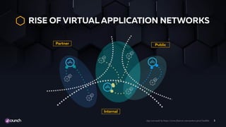 TITLE TEXT
3App icon made by https://www.flaticon.com/authors/pixel-buddha
Internal
Partner Public
RISE OF VIRTUAL APPLICATION NETWORKS
 