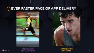 TITLE TEXTEVER FASTER PACE OF APP DELIVERY
4
APPLICATION 
DEVELOPMENT
APPLICATION 
SECURITY
 