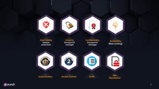 7
Authentication
Integrity
(transport &
message)
Audit
Confidentiality
(transport &
message)
Availability
(Rate Limiting)
Access Control
Non
Repudiation
Data Validity
(attacks
protection)
 