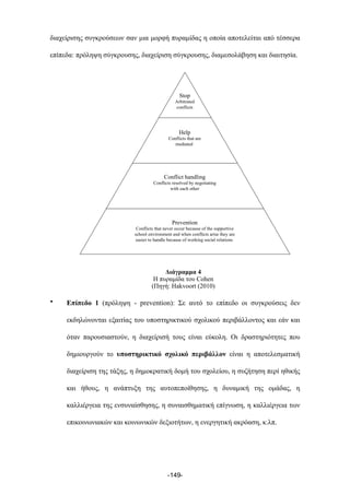 διαχείρισης συγκρούσεων σαν µια µορφή πυραµίδας η οποία αποτελείται από τέσσερα
επίπεδα: πρόληψη σύγκρουσης, διαχείριση σύγκρουσης, διαµεσολάβηση και διαιτησία.
162 I. Hakvoort
Level 1
The first and bottom level of the pyramid is named ‘conflicts that never occur because
of the supportive school environment’ (Cohen 1995/2005, 35), and when conflicts
arise they are easier to handle because of working social relations (briefly referred to
as ‘prepare’ or ‘prevention’). Similarities between Cohen’s first preventative level and
peacebuilding can be found. On the first level, we find all kinds of activities that
prepare for a supportive school environment such as effective classroom management,
a democratic school structure, engaging curriculum, value education, discussing
morals, ethics and deeply rooted attitudes, working with self-esteem, group dynamics,
empathy training, emotional awareness, communication exercises, group processes,
effective listening, perspective-taking, life orientation, classroom massage, circle time
discussions, and social competence, etc. There are a large number of programs that
have social and emotional competencies as their dominant focus; for example, Second
Step (information available at http://www.cfchildren.org/), EQ (emotional intelli-
gence), circle time (Mosley 2005), and social emotional learning (SEL).
Level 2
Level 2 is referred to as conflicts resolved by negotiating with each other (briefly
described as conflict handling or conflict management) (Cohen 1995/2005). In spite
Figure 1. The conflict pyramid.
DownloadedBy:[HEAL-LinkConsortium]At:10:458June2011
Διάγραµµα 4
Η πυραµίδα του Cohen
(Πηγή: Hakvoort (2010)
• Επίπεδο 1 (πρόληψη - prevention): Σε αυτό το επίπεδο οι συγκρούσεις δεν
εκδηλώνονται εξαιτίας του υποστηρικτικού σχολικού περιβάλλοντος και εάν και
όταν παρουσιαστούν, η διαχείρισή τους είναι εύκολη. Οι δραστηριότητες που
δηµιουργούν το υποστηρικτικό σχολικό περιβάλλον είναι η αποτελεσµατική
διαχείριση της τάξης, η δηµοκρατική δοµή του σχολείου, η συζήτηση περί ηθικής
και ήθους, η ανάπτυξη της αυτοπεποίθησης, η δυναµική της οµάδας, η
καλλιέργεια της ενσυναίσθησης, η συναισθηµατική επίγνωση, η καλλιέργεια των
επικοινωνιακών και κοινωνικών δεξιοτήτων, η ενεργητική ακρόαση, κ.λπ.
-149-
 