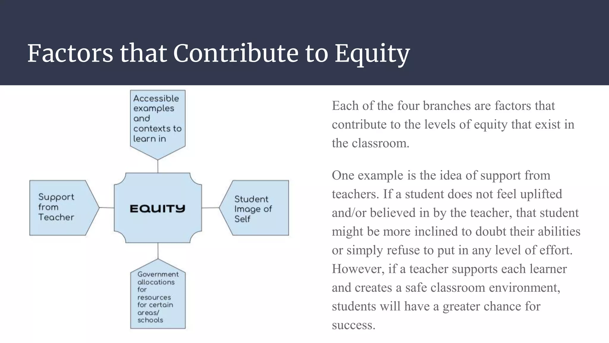 Factors that Contribute to Equity
Each of the four branches are factors that
contribute to the levels of equity that exist in
the classroom.
One example is the idea of support from
teachers. If a student does not feel uplifted
and/or believed in by the teacher, that student
might be more inclined to doubt their abilities
or simply refuse to put in any level of effort.
However, if a teacher supports each learner
and creates a safe classroom environment,
students will have a greater chance for
success.
 