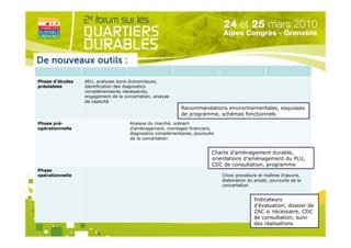 De nouveaux outils :

Phase d’études   AEU, analyses socio économiques,
préalables       identification des diagnostics
                 complémentaires nécessaires,
                 engagement de la concertation, analyse
     Une évolution des outils
                 de capacité
                                                            Recommandations environnementales, esquisses
                                                            de programme, schémas fonctionnels
Phase pré-                           Analyse du marché, scénarii
opérationnelle                       d’aménagement, montages financiers,
                                     diagnostics complémentaires, poursuite
                                     de la concertation


                                                                          Charte d’aménagement durable,
                                                                          orientations d’aménagement du PLU,
                                                                          CDC de consultation, programme
Phase
opérationnelle                                                                Choix procédure et maîtres d’œuvre,
                                                                              élaboration du projet, poursuite de la
                                                                              concertation
                                                 Organisé par
                                                                                             Indicateurs
                                                                                             d’évaluation, dossier de
                                                                                             ZAC si nécessaire, CDC
                                                                                             de consultation, suivi
                                                                                             des réalisations
 