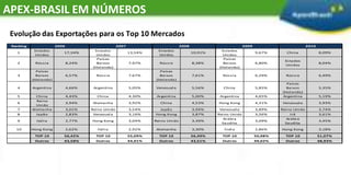 PrêmiosTPO Network Awards - ITC