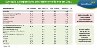 EXPECTATIVAS E AGENDA PARA A POLÍTICA DE EXPORTAÇÃO