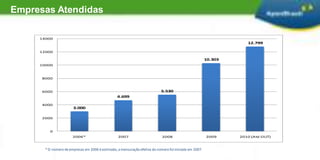  Um projeto pode apoiar vários setores
