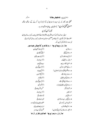 Course Outline for MA Urdu Punjab University