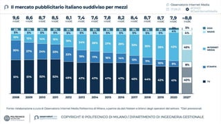 Mauri C. - Lo scenario della pubblicità in Italia e in Europa - 2022.pdf