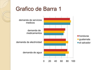 Grafico de Barra 1