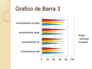 Grafico de Barra 3