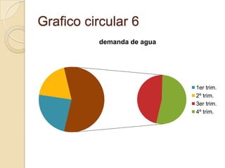 Grafico circular 6