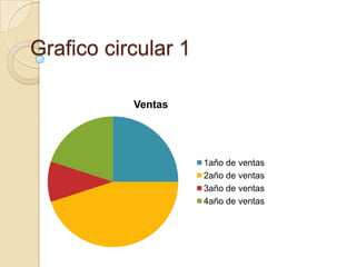 Grafico circular 1 