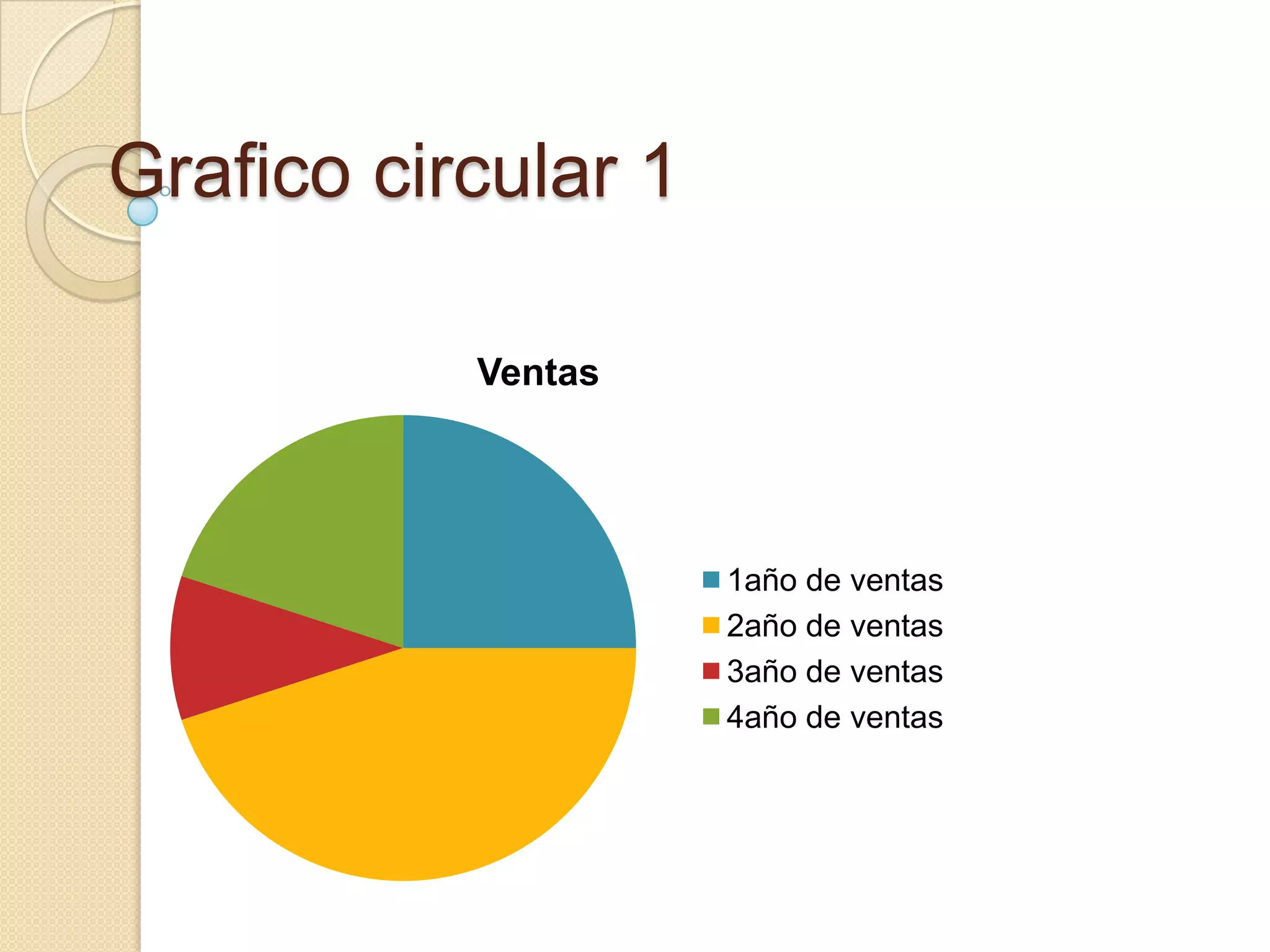 Grafico circular 1