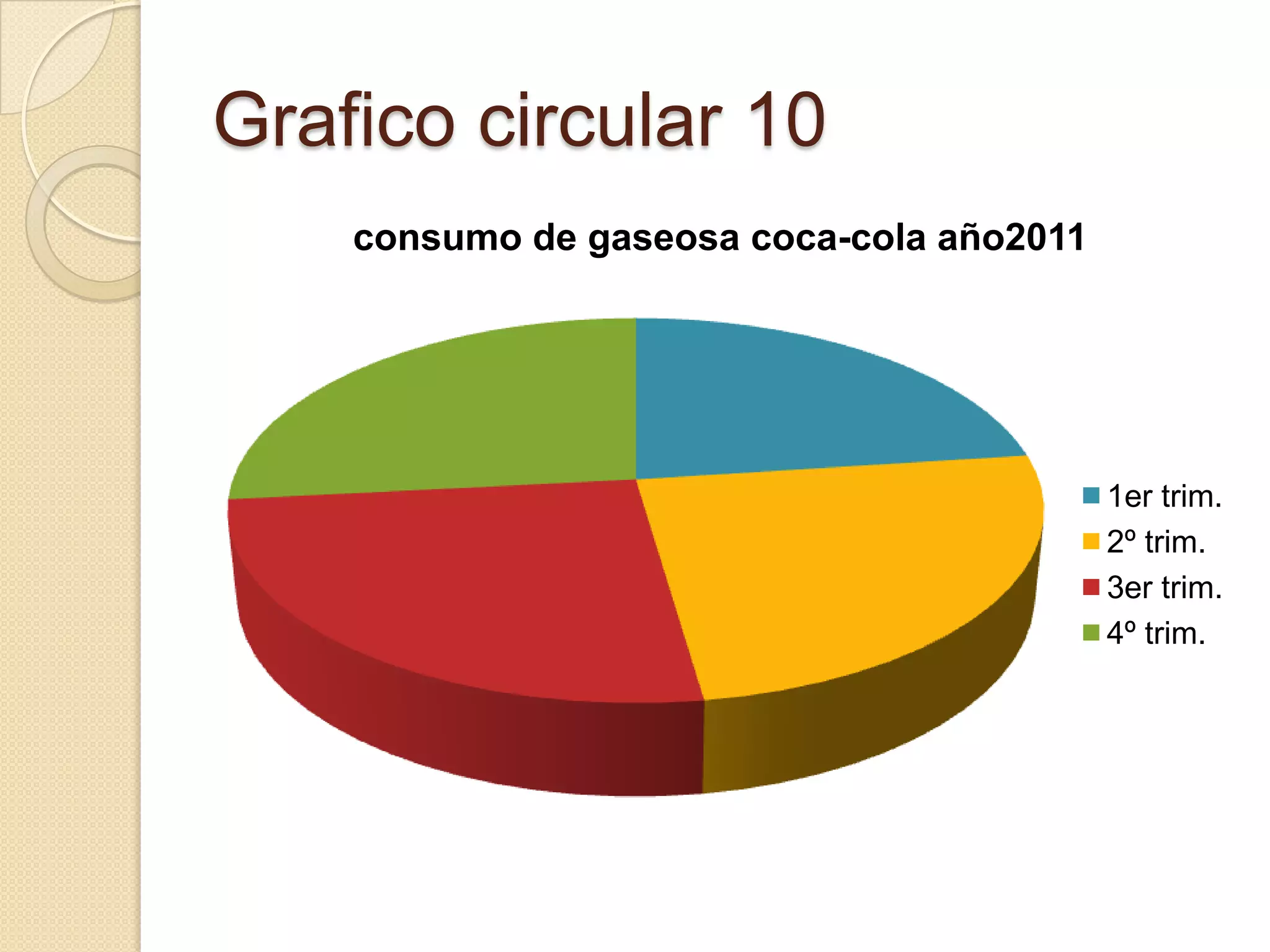 Grafico circular 10