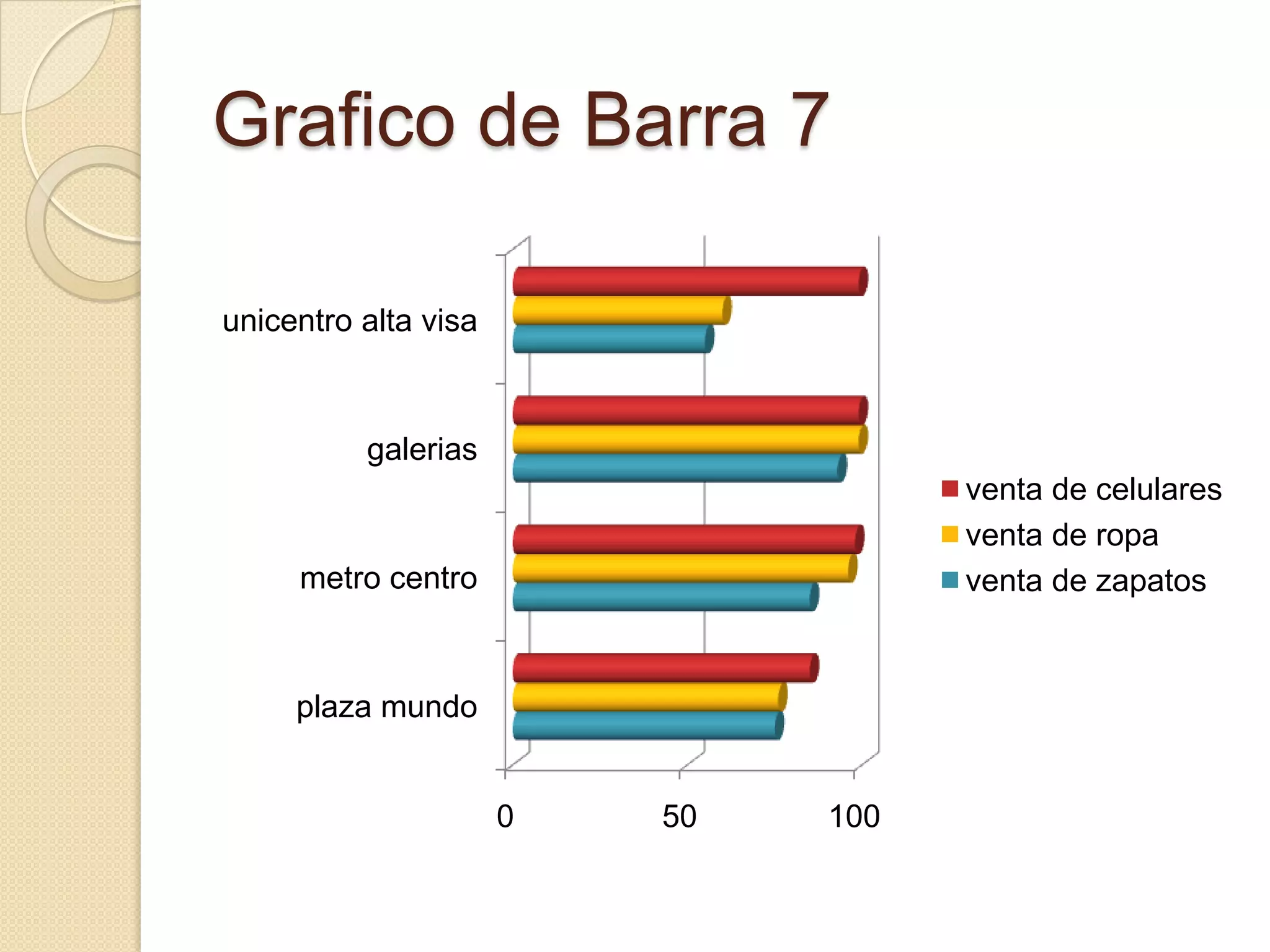 Grafico de Barra 7