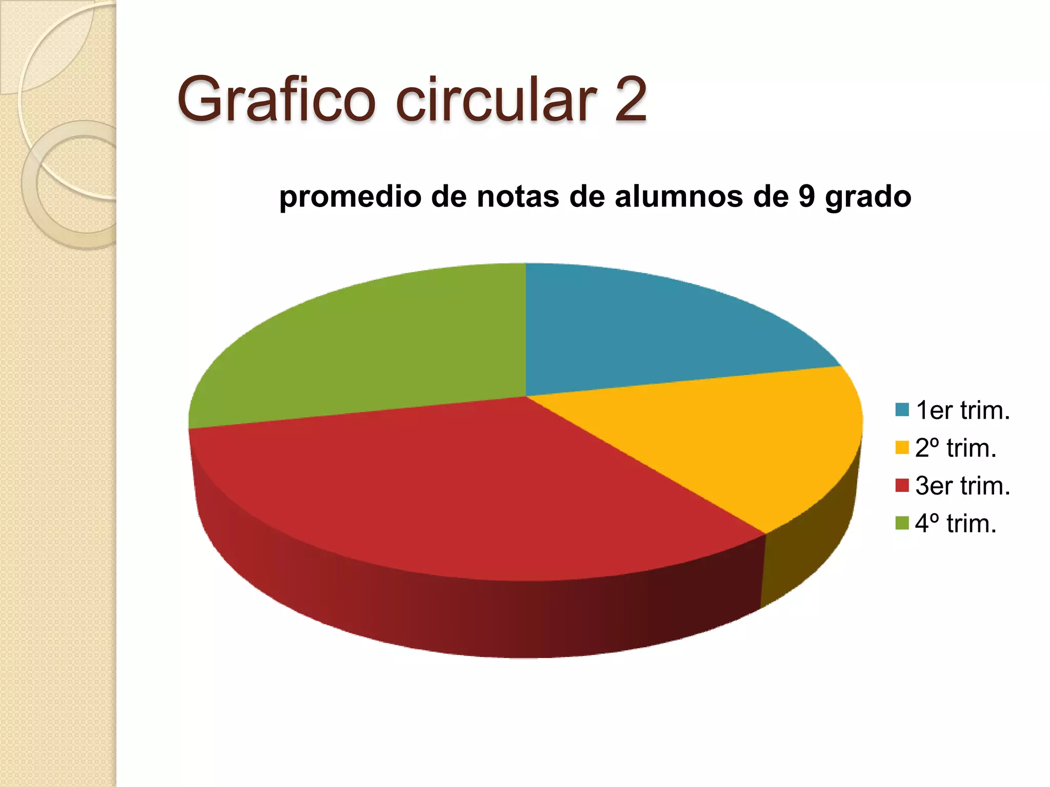 Grafico circular 2