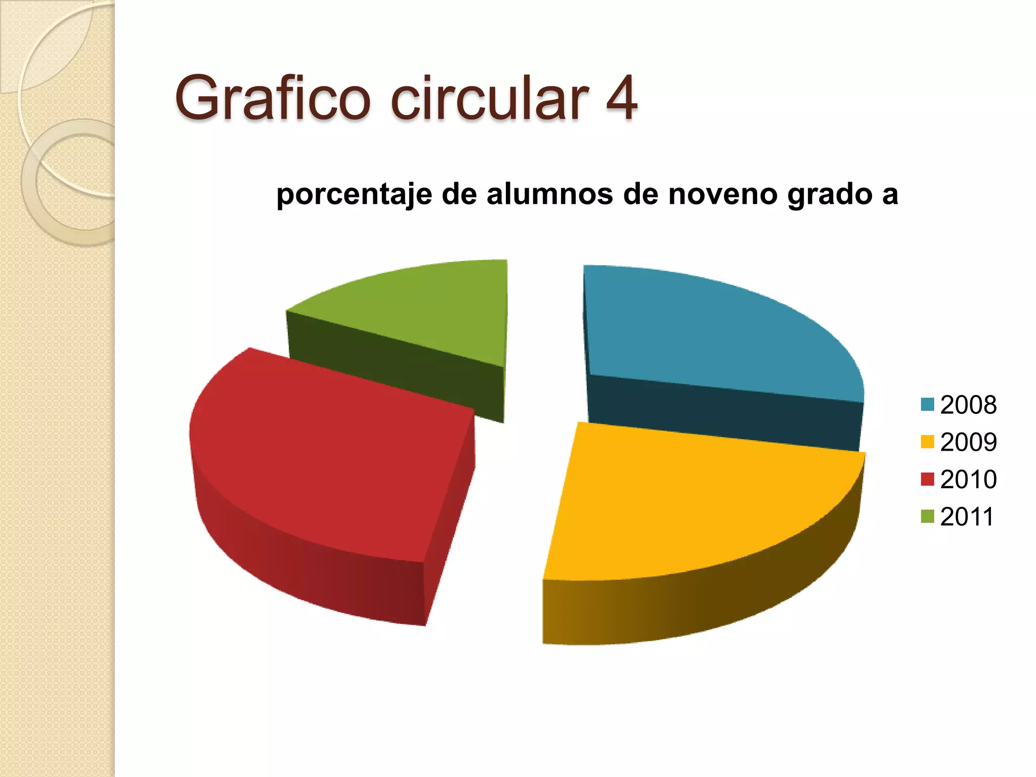 Grafico circular 4