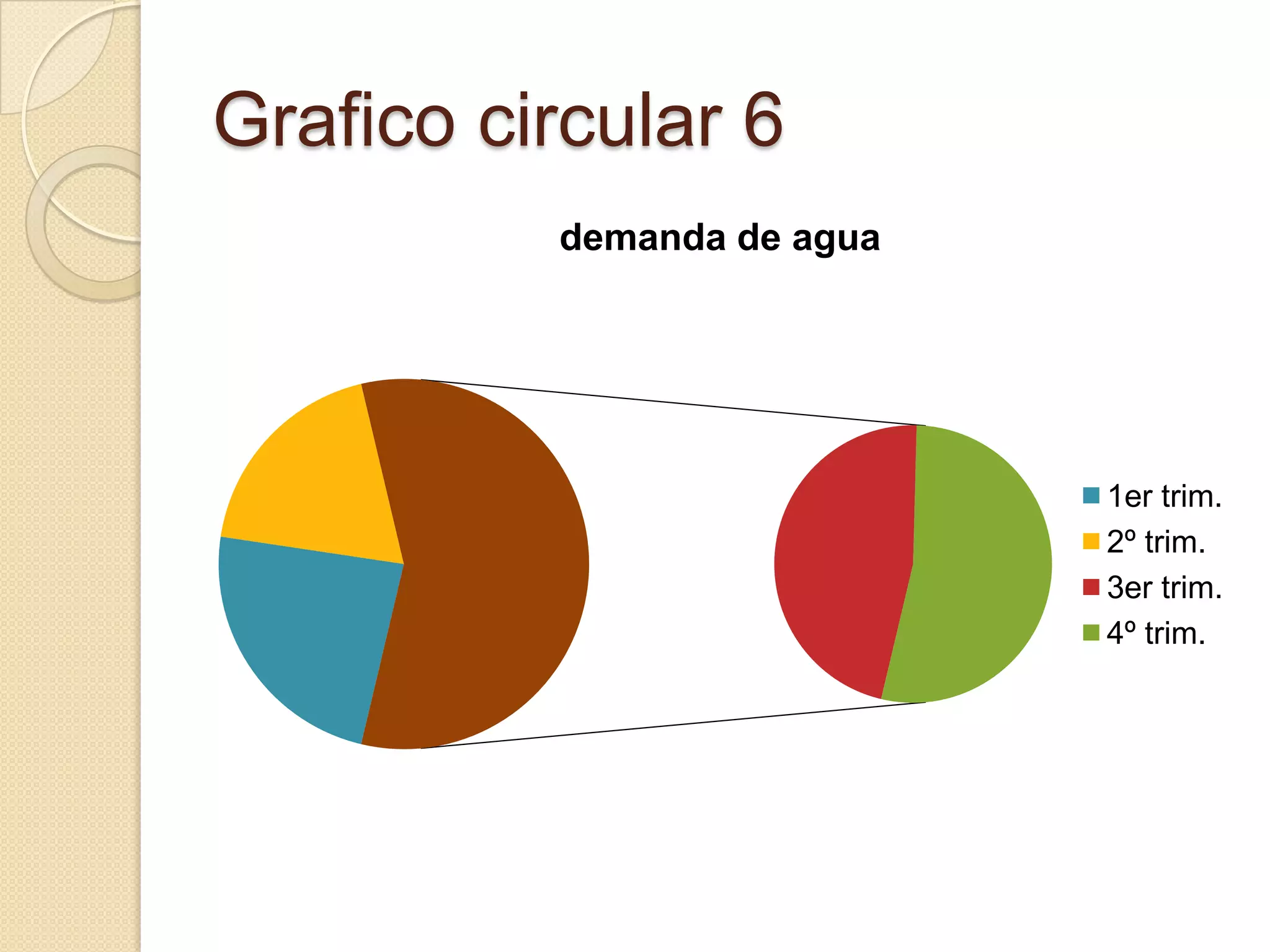 Grafico circular 6