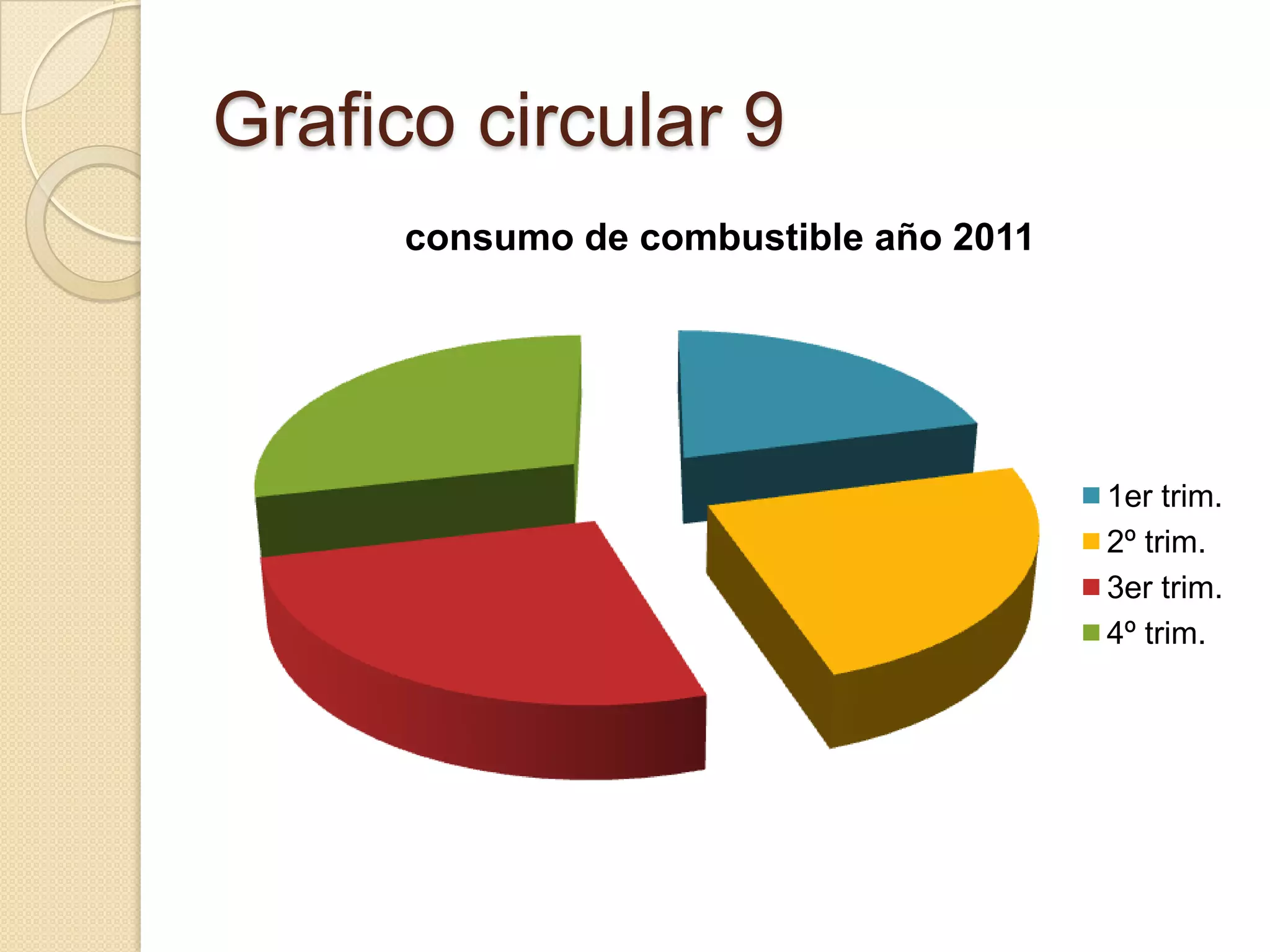 Grafico circular 9