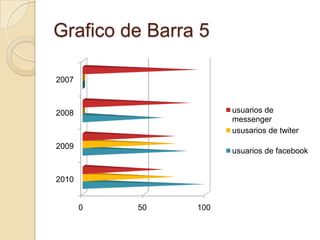 Grafico de Barra 5
