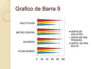 Grafico de Barra 9