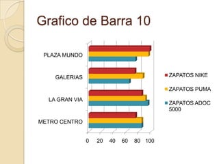 Grafico de Barra 10