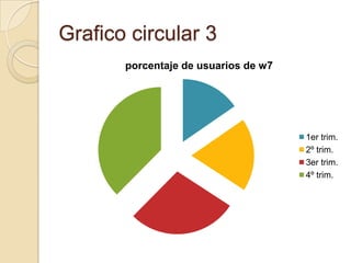 Grafico circular 3