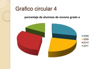 Grafico circular 4