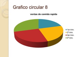 Grafico circular 8