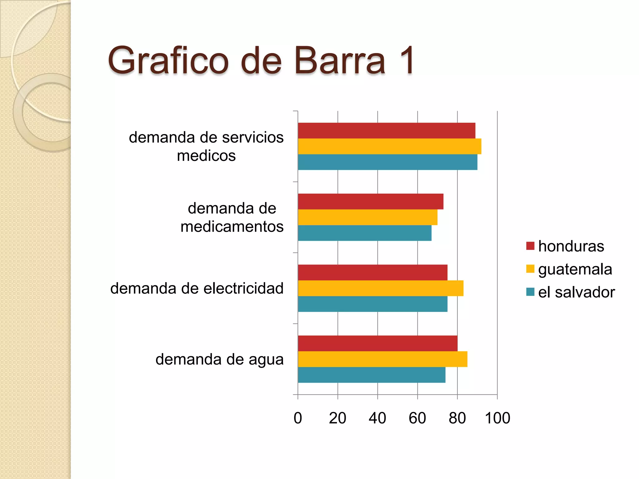 Grafico de Barra 1