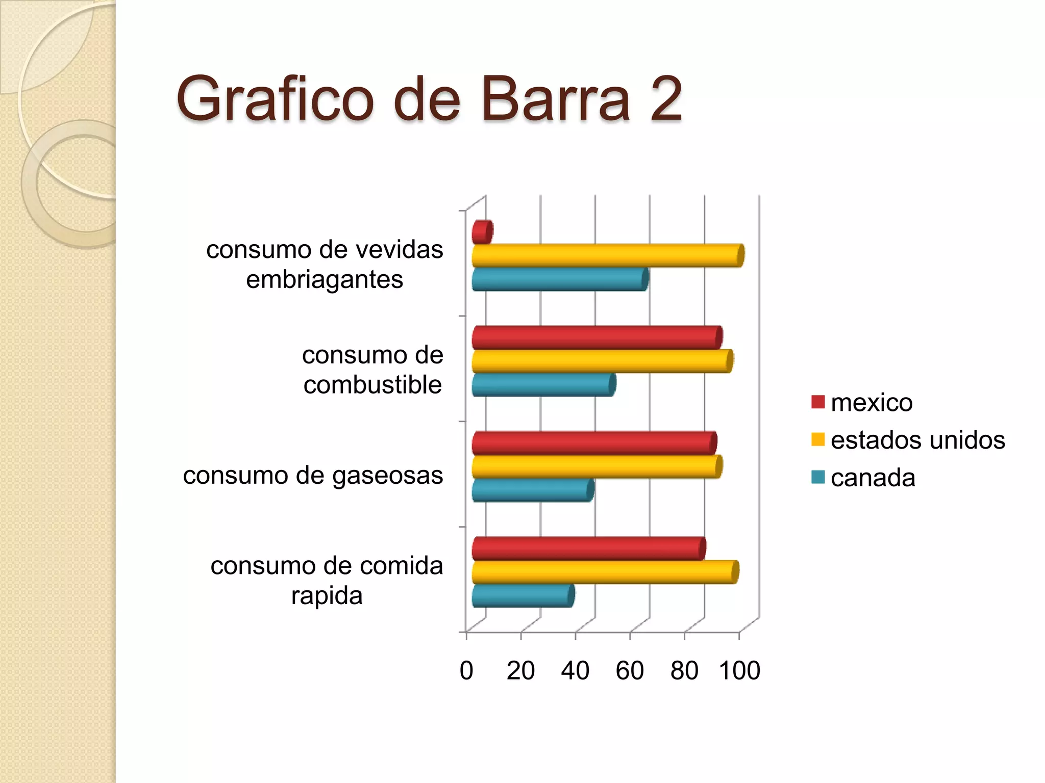 Grafico de Barra 2
