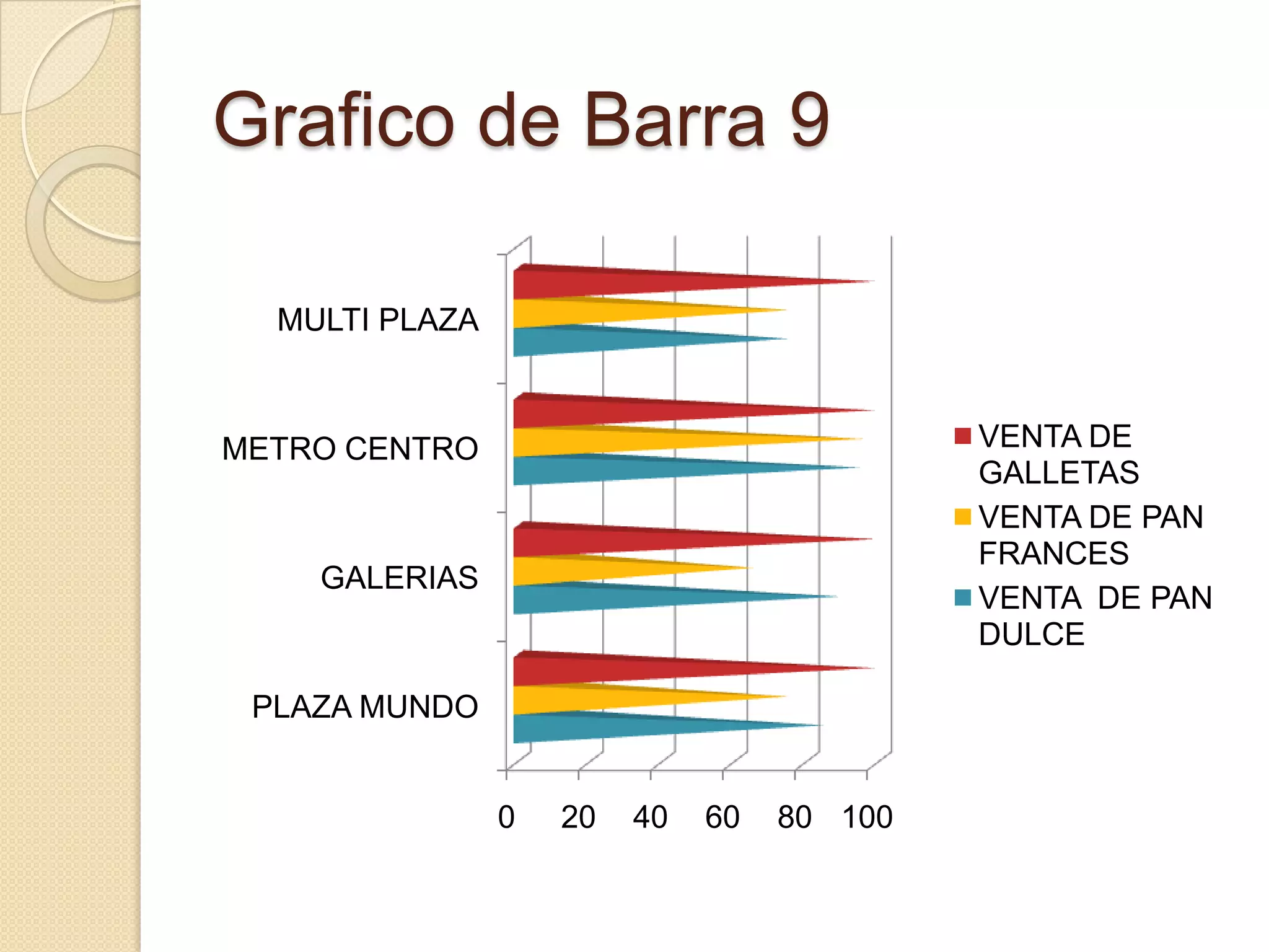 Grafico de Barra 9