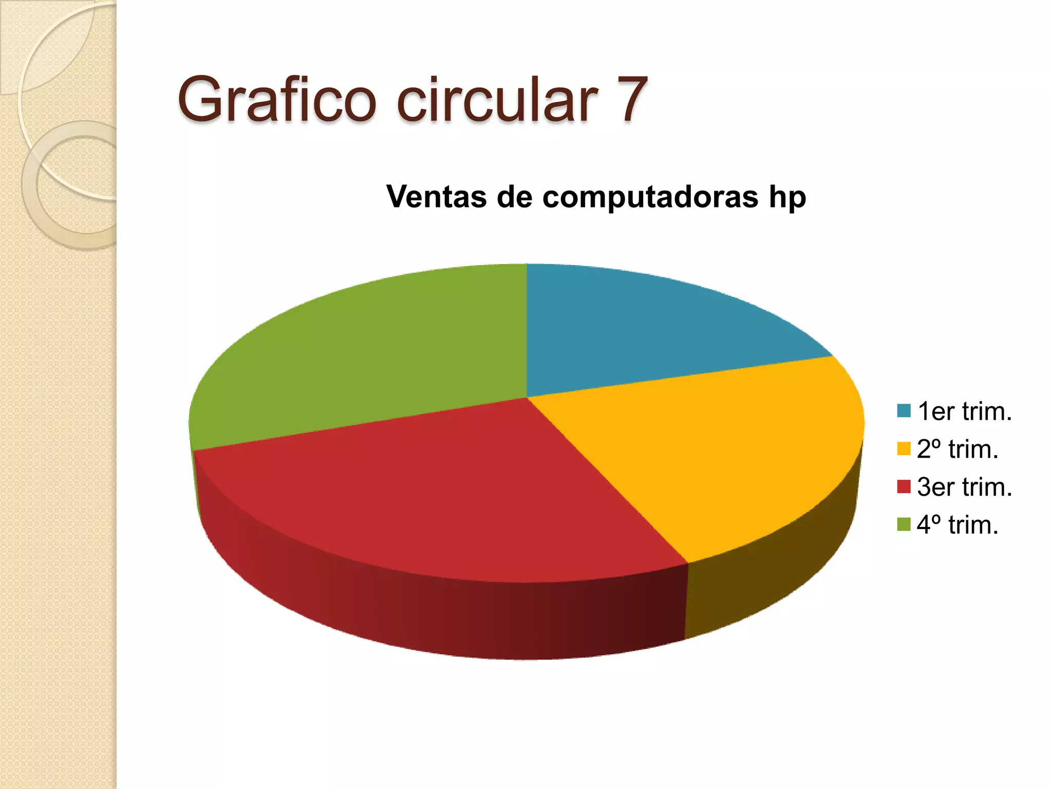 Grafico circular 7
