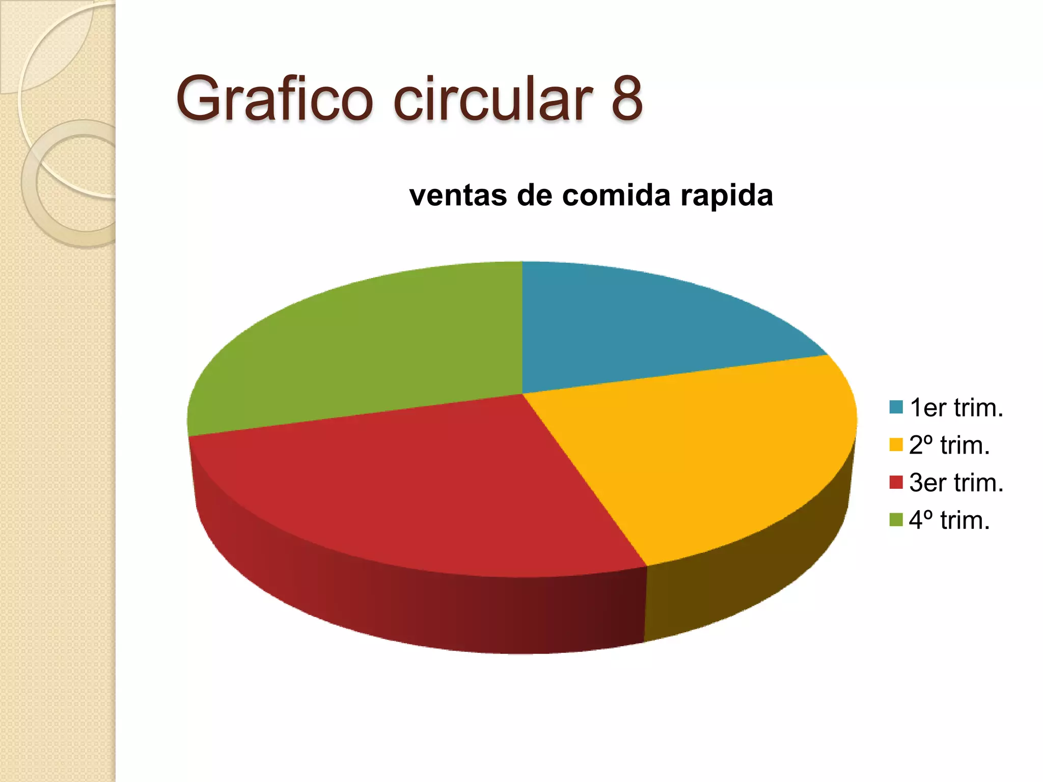 Grafico circular 8