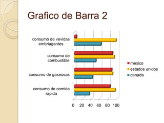 Grafico de Barra 2